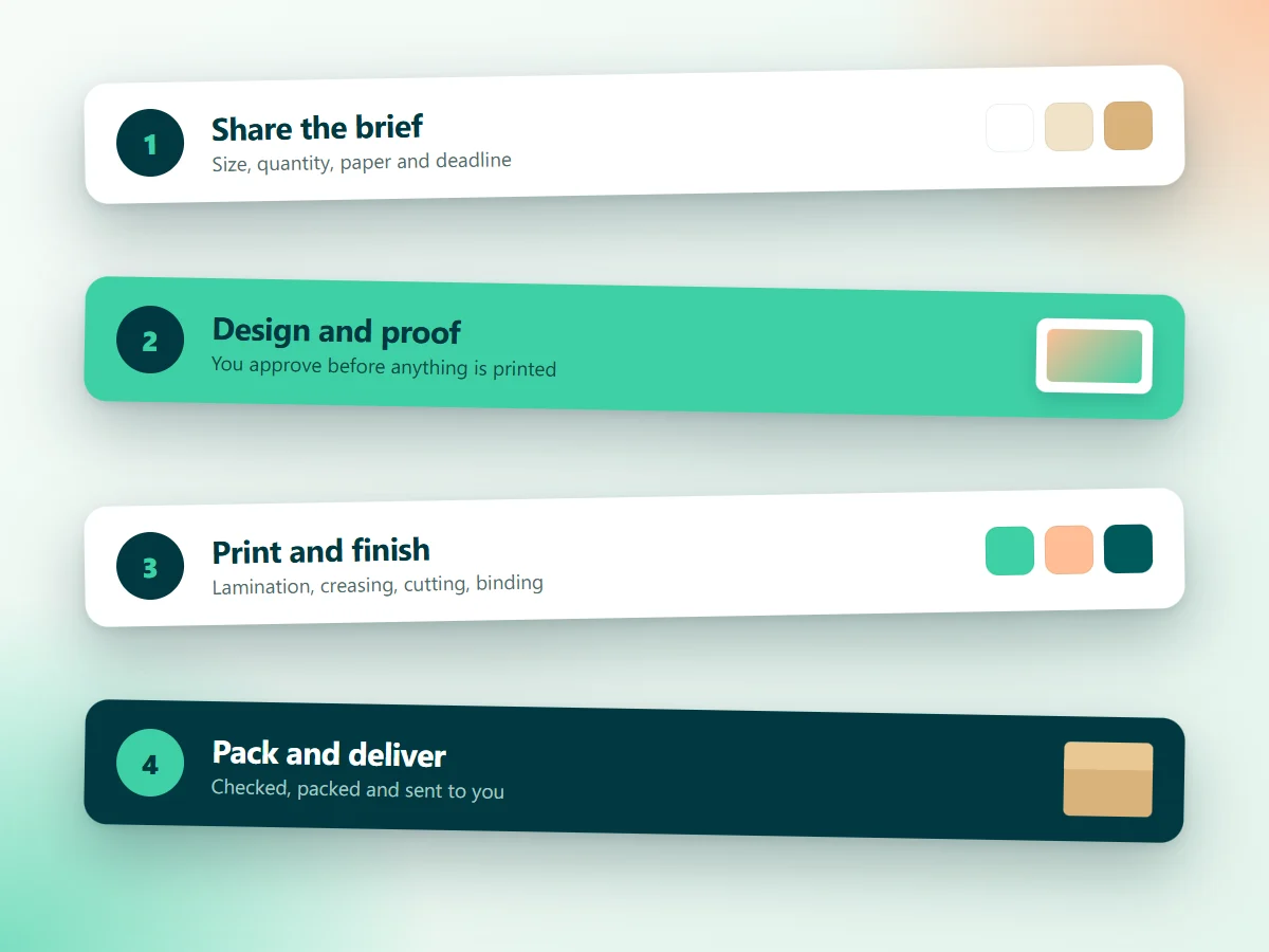 Four print steps: share the brief, design and proof, print and finish, pack and deliver