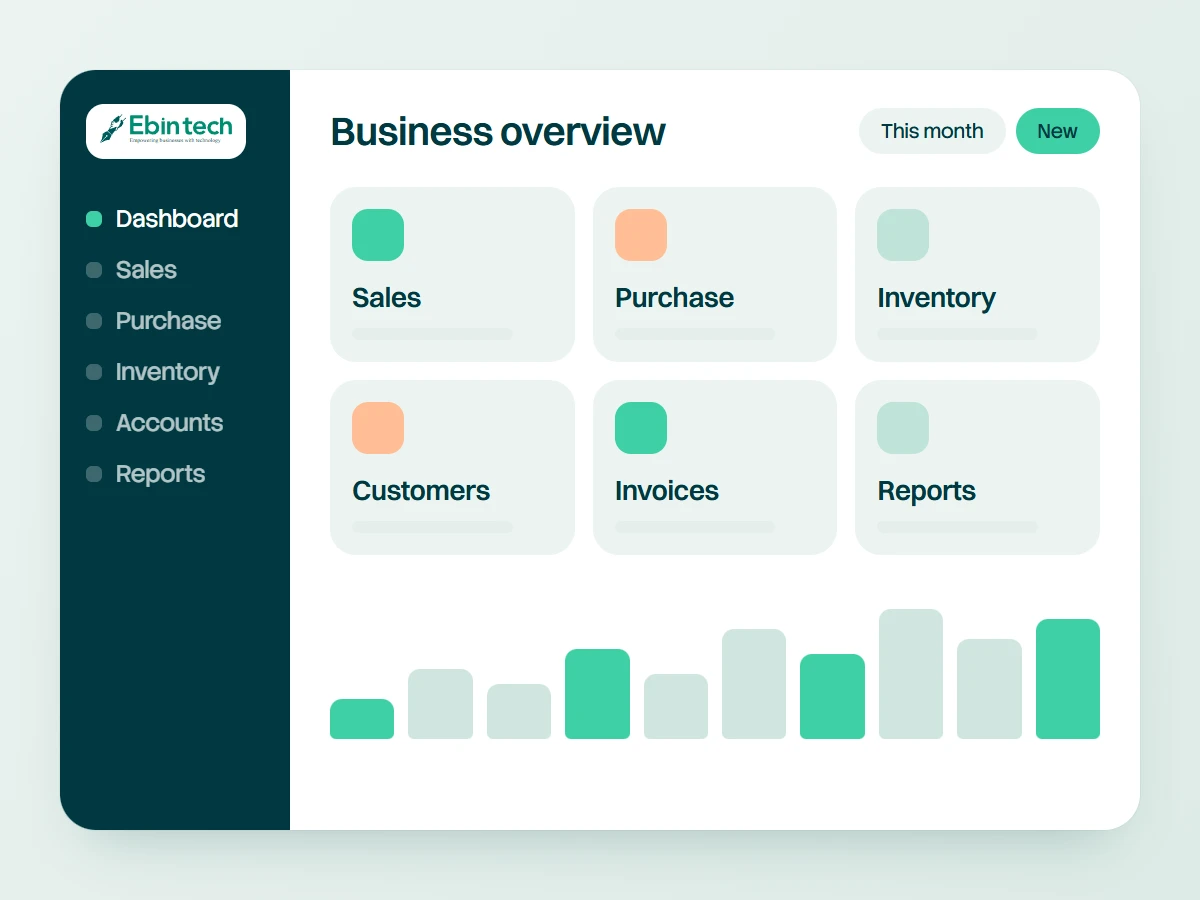 Custom ERP software dashboard with sales, purchase, inventory and accounts